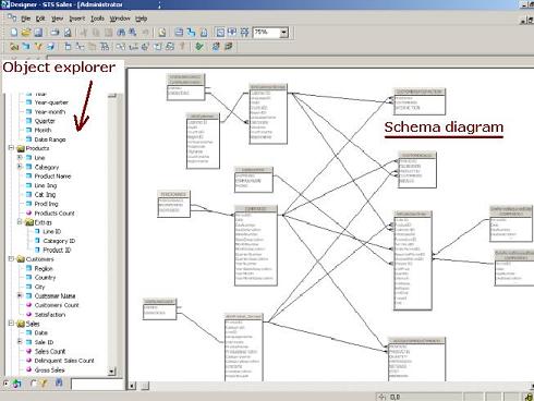 Universe designer view with object explorer view (left-hand side) and a schema diagram (in the center)